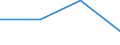 KN 72142000 /Exporte /Einheit = Preise (Euro/Tonne) /Partnerland: Tschechoslow /Meldeland: Eur27 /72142000:Stabstahl aus Eisen Oder Nichtlegiertem Stahl, mit vom Walzen Herrührenden Einschnitten, Rippen [wülsten], Vertiefungen Oder Erhöhungen Oder Nach dem Walzen Verwunden