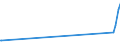 KN 72142000 /Exporte /Einheit = Preise (Euro/Tonne) /Partnerland: Usbekistan /Meldeland: Eur15 /72142000:Stabstahl aus Eisen Oder Nichtlegiertem Stahl, mit vom Walzen Herrührenden Einschnitten, Rippen [wülsten], Vertiefungen Oder Erhöhungen Oder Nach dem Walzen Verwunden