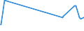 KN 72142000 /Exporte /Einheit = Preise (Euro/Tonne) /Partnerland: Tadschikistan /Meldeland: Europäische Union /72142000:Stabstahl aus Eisen Oder Nichtlegiertem Stahl, mit vom Walzen Herrührenden Einschnitten, Rippen [wülsten], Vertiefungen Oder Erhöhungen Oder Nach dem Walzen Verwunden