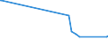 KN 72142000 /Exporte /Einheit = Preise (Euro/Tonne) /Partnerland: Liberia /Meldeland: Europäische Union /72142000:Stabstahl aus Eisen Oder Nichtlegiertem Stahl, mit vom Walzen Herrührenden Einschnitten, Rippen [wülsten], Vertiefungen Oder Erhöhungen Oder Nach dem Walzen Verwunden