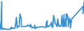 KN 72142000 /Exporte /Einheit = Preise (Euro/Tonne) /Partnerland: Elfenbeink. /Meldeland: Eur27_2020 /72142000:Stabstahl aus Eisen Oder Nichtlegiertem Stahl, mit vom Walzen Herrührenden Einschnitten, Rippen [wülsten], Vertiefungen Oder Erhöhungen Oder Nach dem Walzen Verwunden