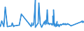 CN 72142000 /Exports /Unit = Prices (Euro/ton) /Partner: S.tome /Reporter: Eur27_2020 /72142000:Bars and Rods, of Iron or Non-alloy Steel, With Indentations, Ribs, Groves or Other Deformations Produced During the Rolling Process