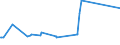 CN 72142000 /Exports /Unit = Prices (Euro/ton) /Partner: Rwanda /Reporter: Eur27_2020 /72142000:Bars and Rods, of Iron or Non-alloy Steel, With Indentations, Ribs, Groves or Other Deformations Produced During the Rolling Process