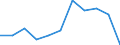 CN 72143000 /Exports /Unit = Prices (Euro/ton) /Partner: Belgium/Luxembourg /Reporter: Eur27 /72143000:Bars and Rods, of Non-alloy Free-cutting Steel, not Further Worked Than Hot-rolled, Hot-drawn or Hot-extruded (Excl. Containing Indentations, Ribs, Grooves or Other Deformations Produced During the Rolling Process or Twisted After Rolling)