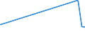 KN 72143000 /Exporte /Einheit = Preise (Euro/Tonne) /Partnerland: Georgien /Meldeland: Europäische Union /72143000:Stabstahl aus Nichtlegiertem Automatenstahl, nur Warmgewalzt, nur Warmgezogen Oder nur Warmstranggepresst (Ausg. Stabstahl mit vom Walzen Herrührenden Einschnitten, Rippen [wülsten], Vertiefungen Oder Erhöhungen Oder Nach dem Walzen Verwunden)