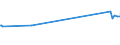 KN 72143000 /Exporte /Einheit = Preise (Euro/Tonne) /Partnerland: Armenien /Meldeland: Eur15 /72143000:Stabstahl aus Nichtlegiertem Automatenstahl, nur Warmgewalzt, nur Warmgezogen Oder nur Warmstranggepresst (Ausg. Stabstahl mit vom Walzen Herrührenden Einschnitten, Rippen [wülsten], Vertiefungen Oder Erhöhungen Oder Nach dem Walzen Verwunden)