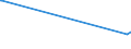 KN 72143000 /Exporte /Einheit = Preise (Euro/Tonne) /Partnerland: Guinea-biss. /Meldeland: Eur27_2020 /72143000:Stabstahl aus Nichtlegiertem Automatenstahl, nur Warmgewalzt, nur Warmgezogen Oder nur Warmstranggepresst (Ausg. Stabstahl mit vom Walzen Herrührenden Einschnitten, Rippen [wülsten], Vertiefungen Oder Erhöhungen Oder Nach dem Walzen Verwunden)