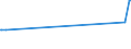 CN 72143000 /Exports /Unit = Prices (Euro/ton) /Partner: Togo /Reporter: Eur27_2020 /72143000:Bars and Rods, of Non-alloy Free-cutting Steel, not Further Worked Than Hot-rolled, Hot-drawn or Hot-extruded (Excl. Containing Indentations, Ribs, Grooves or Other Deformations Produced During the Rolling Process or Twisted After Rolling)