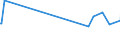 KN 72143000 /Exporte /Einheit = Preise (Euro/Tonne) /Partnerland: Kongo /Meldeland: Europäische Union /72143000:Stabstahl aus Nichtlegiertem Automatenstahl, nur Warmgewalzt, nur Warmgezogen Oder nur Warmstranggepresst (Ausg. Stabstahl mit vom Walzen Herrührenden Einschnitten, Rippen [wülsten], Vertiefungen Oder Erhöhungen Oder Nach dem Walzen Verwunden)