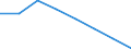 CN 72144010 /Exports /Unit = Prices (Euro/ton) /Partner: Ireland /Reporter: Eur27 /72144010:Other Bars and Rods of Iron or Non-alloy Steel, not Further Worked Than Hot-rolled, Containing by Weight < 0,25% of Carbon, of Rectangular (Excl. Square) Cross-section, Rolled on Four Faces `ecsc` (Excl. Those Containing Indentations, Ribs, Grooves or Other Deformations Produced During the Rolling Process, and Free-cutting Steel)