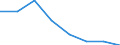 CN 72144010 /Exports /Unit = Prices (Euro/ton) /Partner: Portugal /Reporter: Eur27 /72144010:Other Bars and Rods of Iron or Non-alloy Steel, not Further Worked Than Hot-rolled, Containing by Weight < 0,25% of Carbon, of Rectangular (Excl. Square) Cross-section, Rolled on Four Faces `ecsc` (Excl. Those Containing Indentations, Ribs, Grooves or Other Deformations Produced During the Rolling Process, and Free-cutting Steel)