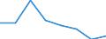 CN 72144010 /Exports /Unit = Prices (Euro/ton) /Partner: Spain /Reporter: Eur27 /72144010:Other Bars and Rods of Iron or Non-alloy Steel, not Further Worked Than Hot-rolled, Containing by Weight < 0,25% of Carbon, of Rectangular (Excl. Square) Cross-section, Rolled on Four Faces `ecsc` (Excl. Those Containing Indentations, Ribs, Grooves or Other Deformations Produced During the Rolling Process, and Free-cutting Steel)