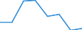 CN 72144010 /Exports /Unit = Prices (Euro/ton) /Partner: Canary /Reporter: Eur27 /72144010:Other Bars and Rods of Iron or Non-alloy Steel, not Further Worked Than Hot-rolled, Containing by Weight < 0,25% of Carbon, of Rectangular (Excl. Square) Cross-section, Rolled on Four Faces `ecsc` (Excl. Those Containing Indentations, Ribs, Grooves or Other Deformations Produced During the Rolling Process, and Free-cutting Steel)