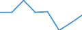 CN 72144010 /Exports /Unit = Prices (Euro/ton) /Partner: Iceland /Reporter: Eur27 /72144010:Other Bars and Rods of Iron or Non-alloy Steel, not Further Worked Than Hot-rolled, Containing by Weight < 0,25% of Carbon, of Rectangular (Excl. Square) Cross-section, Rolled on Four Faces `ecsc` (Excl. Those Containing Indentations, Ribs, Grooves or Other Deformations Produced During the Rolling Process, and Free-cutting Steel)