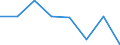 CN 72144010 /Exports /Unit = Prices (Euro/ton) /Partner: Sweden /Reporter: Eur27 /72144010:Other Bars and Rods of Iron or Non-alloy Steel, not Further Worked Than Hot-rolled, Containing by Weight < 0,25% of Carbon, of Rectangular (Excl. Square) Cross-section, Rolled on Four Faces `ecsc` (Excl. Those Containing Indentations, Ribs, Grooves or Other Deformations Produced During the Rolling Process, and Free-cutting Steel)