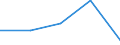 CN 72144010 /Exports /Unit = Prices (Euro/ton) /Partner: Gibraltar /Reporter: Eur27 /72144010:Other Bars and Rods of Iron or Non-alloy Steel, not Further Worked Than Hot-rolled, Containing by Weight < 0,25% of Carbon, of Rectangular (Excl. Square) Cross-section, Rolled on Four Faces `ecsc` (Excl. Those Containing Indentations, Ribs, Grooves or Other Deformations Produced During the Rolling Process, and Free-cutting Steel)