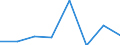 CN 72144010 /Exports /Unit = Prices (Euro/ton) /Partner: Bulgaria /Reporter: Eur27 /72144010:Other Bars and Rods of Iron or Non-alloy Steel, not Further Worked Than Hot-rolled, Containing by Weight < 0,25% of Carbon, of Rectangular (Excl. Square) Cross-section, Rolled on Four Faces `ecsc` (Excl. Those Containing Indentations, Ribs, Grooves or Other Deformations Produced During the Rolling Process, and Free-cutting Steel)