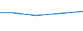 CN 72144010 /Exports /Unit = Prices (Euro/ton) /Partner: Liberia /Reporter: Eur27 /72144010:Other Bars and Rods of Iron or Non-alloy Steel, not Further Worked Than Hot-rolled, Containing by Weight < 0,25% of Carbon, of Rectangular (Excl. Square) Cross-section, Rolled on Four Faces `ecsc` (Excl. Those Containing Indentations, Ribs, Grooves or Other Deformations Produced During the Rolling Process, and Free-cutting Steel)