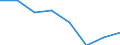 CN 72144010 /Exports /Unit = Prices (Euro/ton) /Partner: Ivory Coast /Reporter: Eur27 /72144010:Other Bars and Rods of Iron or Non-alloy Steel, not Further Worked Than Hot-rolled, Containing by Weight < 0,25% of Carbon, of Rectangular (Excl. Square) Cross-section, Rolled on Four Faces `ecsc` (Excl. Those Containing Indentations, Ribs, Grooves or Other Deformations Produced During the Rolling Process, and Free-cutting Steel)