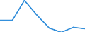 CN 72144010 /Exports /Unit = Prices (Euro/ton) /Partner: Benin /Reporter: Eur27 /72144010:Other Bars and Rods of Iron or Non-alloy Steel, not Further Worked Than Hot-rolled, Containing by Weight < 0,25% of Carbon, of Rectangular (Excl. Square) Cross-section, Rolled on Four Faces `ecsc` (Excl. Those Containing Indentations, Ribs, Grooves or Other Deformations Produced During the Rolling Process, and Free-cutting Steel)