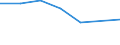 CN 72144010 /Exports /Unit = Prices (Euro/ton) /Partner: Burundi /Reporter: Eur27 /72144010:Other Bars and Rods of Iron or Non-alloy Steel, not Further Worked Than Hot-rolled, Containing by Weight < 0,25% of Carbon, of Rectangular (Excl. Square) Cross-section, Rolled on Four Faces `ecsc` (Excl. Those Containing Indentations, Ribs, Grooves or Other Deformations Produced During the Rolling Process, and Free-cutting Steel)