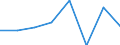 CN 72144010 /Exports /Unit = Prices (Euro/ton) /Partner: Angola /Reporter: Eur27 /72144010:Other Bars and Rods of Iron or Non-alloy Steel, not Further Worked Than Hot-rolled, Containing by Weight < 0,25% of Carbon, of Rectangular (Excl. Square) Cross-section, Rolled on Four Faces `ecsc` (Excl. Those Containing Indentations, Ribs, Grooves or Other Deformations Produced During the Rolling Process, and Free-cutting Steel)