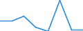 CN 72144010 /Exports /Unit = Prices (Euro/ton) /Partner: Kenya /Reporter: Eur27 /72144010:Other Bars and Rods of Iron or Non-alloy Steel, not Further Worked Than Hot-rolled, Containing by Weight < 0,25% of Carbon, of Rectangular (Excl. Square) Cross-section, Rolled on Four Faces `ecsc` (Excl. Those Containing Indentations, Ribs, Grooves or Other Deformations Produced During the Rolling Process, and Free-cutting Steel)