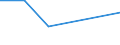 CN 72144010 /Exports /Unit = Prices (Euro/ton) /Partner: Mauritius /Reporter: Eur27 /72144010:Other Bars and Rods of Iron or Non-alloy Steel, not Further Worked Than Hot-rolled, Containing by Weight < 0,25% of Carbon, of Rectangular (Excl. Square) Cross-section, Rolled on Four Faces `ecsc` (Excl. Those Containing Indentations, Ribs, Grooves or Other Deformations Produced During the Rolling Process, and Free-cutting Steel)