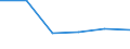 KN 72144091 /Exporte /Einheit = Preise (Euro/Tonne) /Partnerland: Finnland /Meldeland: Eur27 /72144091:Stabstahl aus Eisen Oder Nichtlegiertem Stahl, nur Warmgewalzt, nur Warmgezogen Oder nur Warmstranggepresst, mit Quadratischem Oder Anderem als Rechteckigem Querschnitt, mit Einer Groessten Querschnittsabmessung von >= 80 mm 'egks' (Ausg. mit vom Walzen Herruehrenden Einschnitten, Rippen [wuelsten] Oder Erhoehungen Oder Nach dem Walzen Verwunden, Sowie aus Automatenstahl)