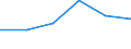 CN 72144091 /Exports /Unit = Prices (Euro/ton) /Partner: Malta /Reporter: Eur27 /72144091:Other Bars and Rods of Iron or Non-alloy Steel, not Further Worked Than Hot-rolled, Hot-drawn or Hot-extruded, of Square or Other (Excl. Other Rectangular) Cross-section Measuring >= 80 mm in Diameter 'ecsc' (Excl. Those Containing Indentations, Ribs, Grooves or Other Deformations Produced During the Rolling Process, and Free-cutting Steel)