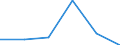 KN 72144091 /Exporte /Einheit = Preise (Euro/Tonne) /Partnerland: Tuerkei /Meldeland: Eur27 /72144091:Stabstahl aus Eisen Oder Nichtlegiertem Stahl, nur Warmgewalzt, nur Warmgezogen Oder nur Warmstranggepresst, mit Quadratischem Oder Anderem als Rechteckigem Querschnitt, mit Einer Groessten Querschnittsabmessung von >= 80 mm 'egks' (Ausg. mit vom Walzen Herruehrenden Einschnitten, Rippen [wuelsten] Oder Erhoehungen Oder Nach dem Walzen Verwunden, Sowie aus Automatenstahl)