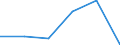 CN 72144091 /Exports /Unit = Prices (Euro/ton) /Partner: Poland /Reporter: Eur27 /72144091:Other Bars and Rods of Iron or Non-alloy Steel, not Further Worked Than Hot-rolled, Hot-drawn or Hot-extruded, of Square or Other (Excl. Other Rectangular) Cross-section Measuring >= 80 mm in Diameter 'ecsc' (Excl. Those Containing Indentations, Ribs, Grooves or Other Deformations Produced During the Rolling Process, and Free-cutting Steel)