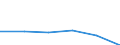 KN 72144091 /Exporte /Einheit = Preise (Euro/Tonne) /Partnerland: Tunesien /Meldeland: Eur27 /72144091:Stabstahl aus Eisen Oder Nichtlegiertem Stahl, nur Warmgewalzt, nur Warmgezogen Oder nur Warmstranggepresst, mit Quadratischem Oder Anderem als Rechteckigem Querschnitt, mit Einer Groessten Querschnittsabmessung von >= 80 mm 'egks' (Ausg. mit vom Walzen Herruehrenden Einschnitten, Rippen [wuelsten] Oder Erhoehungen Oder Nach dem Walzen Verwunden, Sowie aus Automatenstahl)