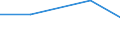 KN 72144091 /Exporte /Einheit = Preise (Euro/Tonne) /Partnerland: Mauretanien /Meldeland: Eur27 /72144091:Stabstahl aus Eisen Oder Nichtlegiertem Stahl, nur Warmgewalzt, nur Warmgezogen Oder nur Warmstranggepresst, mit Quadratischem Oder Anderem als Rechteckigem Querschnitt, mit Einer Groessten Querschnittsabmessung von >= 80 mm 'egks' (Ausg. mit vom Walzen Herruehrenden Einschnitten, Rippen [wuelsten] Oder Erhoehungen Oder Nach dem Walzen Verwunden, Sowie aus Automatenstahl)