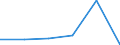 KN 72144091 /Exporte /Einheit = Preise (Euro/Tonne) /Partnerland: Elfenbeink. /Meldeland: Eur27 /72144091:Stabstahl aus Eisen Oder Nichtlegiertem Stahl, nur Warmgewalzt, nur Warmgezogen Oder nur Warmstranggepresst, mit Quadratischem Oder Anderem als Rechteckigem Querschnitt, mit Einer Groessten Querschnittsabmessung von >= 80 mm 'egks' (Ausg. mit vom Walzen Herruehrenden Einschnitten, Rippen [wuelsten] Oder Erhoehungen Oder Nach dem Walzen Verwunden, Sowie aus Automatenstahl)