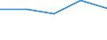 KN 72144091 /Exporte /Einheit = Preise (Euro/Tonne) /Partnerland: Dschibuti /Meldeland: Eur27 /72144091:Stabstahl aus Eisen Oder Nichtlegiertem Stahl, nur Warmgewalzt, nur Warmgezogen Oder nur Warmstranggepresst, mit Quadratischem Oder Anderem als Rechteckigem Querschnitt, mit Einer Groessten Querschnittsabmessung von >= 80 mm 'egks' (Ausg. mit vom Walzen Herruehrenden Einschnitten, Rippen [wuelsten] Oder Erhoehungen Oder Nach dem Walzen Verwunden, Sowie aus Automatenstahl)