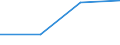 CN 72144091 /Exports /Unit = Prices (Euro/ton) /Partner: Costa Rica /Reporter: Eur27 /72144091:Other Bars and Rods of Iron or Non-alloy Steel, not Further Worked Than Hot-rolled, Hot-drawn or Hot-extruded, of Square or Other (Excl. Other Rectangular) Cross-section Measuring >= 80 mm in Diameter 'ecsc' (Excl. Those Containing Indentations, Ribs, Grooves or Other Deformations Produced During the Rolling Process, and Free-cutting Steel)