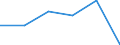 CN 72144099 /Exports /Unit = Prices (Euro/ton) /Partner: Kenya /Reporter: Eur27 /72144099:Other Bars and Rods of Iron or Non-alloy Steel, not Further Worked Than Hot-rolled, Hot-drawn or Hot-extruded, of Square or Other (Excl. Other Rectangular) Cross-section Measuring < 80 mm in Diameter 'ecsc' (Excl. Those Containing Indentations, Ribs, Grooves or Other Deformations Produced During the Rolling Process, and Free-cutting Steel)