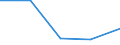 CN 72144099 /Exports /Unit = Prices (Euro/ton) /Partner: Zambia /Reporter: Eur27 /72144099:Other Bars and Rods of Iron or Non-alloy Steel, not Further Worked Than Hot-rolled, Hot-drawn or Hot-extruded, of Square or Other (Excl. Other Rectangular) Cross-section Measuring < 80 mm in Diameter 'ecsc' (Excl. Those Containing Indentations, Ribs, Grooves or Other Deformations Produced During the Rolling Process, and Free-cutting Steel)