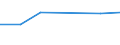 CN 72145010 /Exports /Unit = Prices (Euro/ton) /Partner: Iceland /Reporter: Eur27 /72145010:Other Bars and Rods of Iron or Non-alloy Steel, not Further Worked Than Hot-rolled, Hot-drawn or Hot-extruded, Containing by Weight >= 0,25% and < 0,6% of Carbon, of Rectangular (Excl. Square) Cross-section Rolled on Four Faces `ecsc` (Excl. Those of Free-cutting Steel)