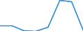 KN 72145010 /Exporte /Einheit = Preise (Euro/Tonne) /Partnerland: Finnland /Meldeland: Eur27 /72145010:Stabstahl aus Eisen Oder Nichtlegiertem Stahl, nur Warmgewalzt, nur Warmgezogen Oder nur Warmstranggepresst, mit Einem Kohlenstoffgehalt von >= 0,25 Ght, Jedoch < 0,6 Ght, mit Rechteckigem 'nicht Quadratischem' Querschnitt, auf Vier Flaechen Gewalzt 'egks' (Ausg. mit vom Walzen Herruehrenden Einschnitten, Rippen [wuelsten], Vertiefungen Oder Erhoehungen Oder Nach dem Walzen Verwunden, Sowie aus Automatenstahl)