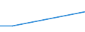 KN 72145010 /Exporte /Einheit = Preise (Euro/Tonne) /Partnerland: Rumaenien /Meldeland: Eur27 /72145010:Stabstahl aus Eisen Oder Nichtlegiertem Stahl, nur Warmgewalzt, nur Warmgezogen Oder nur Warmstranggepresst, mit Einem Kohlenstoffgehalt von >= 0,25 Ght, Jedoch < 0,6 Ght, mit Rechteckigem 'nicht Quadratischem' Querschnitt, auf Vier Flaechen Gewalzt 'egks' (Ausg. mit vom Walzen Herruehrenden Einschnitten, Rippen [wuelsten], Vertiefungen Oder Erhoehungen Oder Nach dem Walzen Verwunden, Sowie aus Automatenstahl)