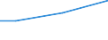 CN 72145010 /Exports /Unit = Prices (Euro/ton) /Partner: Bulgaria /Reporter: Eur27 /72145010:Other Bars and Rods of Iron or Non-alloy Steel, not Further Worked Than Hot-rolled, Hot-drawn or Hot-extruded, Containing by Weight >= 0,25% and < 0,6% of Carbon, of Rectangular (Excl. Square) Cross-section Rolled on Four Faces `ecsc` (Excl. Those of Free-cutting Steel)