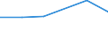 KN 72145010 /Exporte /Einheit = Preise (Euro/Tonne) /Partnerland: Aethiopien /Meldeland: Eur27 /72145010:Stabstahl aus Eisen Oder Nichtlegiertem Stahl, nur Warmgewalzt, nur Warmgezogen Oder nur Warmstranggepresst, mit Einem Kohlenstoffgehalt von >= 0,25 Ght, Jedoch < 0,6 Ght, mit Rechteckigem 'nicht Quadratischem' Querschnitt, auf Vier Flaechen Gewalzt 'egks' (Ausg. mit vom Walzen Herruehrenden Einschnitten, Rippen [wuelsten], Vertiefungen Oder Erhoehungen Oder Nach dem Walzen Verwunden, Sowie aus Automatenstahl)