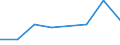 CN 72145010 /Exports /Unit = Prices (Euro/ton) /Partner: Tanzania /Reporter: Eur27 /72145010:Other Bars and Rods of Iron or Non-alloy Steel, not Further Worked Than Hot-rolled, Hot-drawn or Hot-extruded, Containing by Weight >= 0,25% and < 0,6% of Carbon, of Rectangular (Excl. Square) Cross-section Rolled on Four Faces `ecsc` (Excl. Those of Free-cutting Steel)