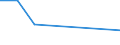 CN 72145010 /Exports /Unit = Prices (Euro/ton) /Partner: Reunion /Reporter: Eur27 /72145010:Other Bars and Rods of Iron or Non-alloy Steel, not Further Worked Than Hot-rolled, Hot-drawn or Hot-extruded, Containing by Weight >= 0,25% and < 0,6% of Carbon, of Rectangular (Excl. Square) Cross-section Rolled on Four Faces `ecsc` (Excl. Those of Free-cutting Steel)