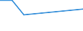 CN 72145010 /Exports /Unit = Prices (Euro/ton) /Partner: Canada /Reporter: Eur27 /72145010:Other Bars and Rods of Iron or Non-alloy Steel, not Further Worked Than Hot-rolled, Hot-drawn or Hot-extruded, Containing by Weight >= 0,25% and < 0,6% of Carbon, of Rectangular (Excl. Square) Cross-section Rolled on Four Faces `ecsc` (Excl. Those of Free-cutting Steel)