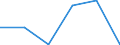 CN 72145091 /Exports /Unit = Prices (Euro/ton) /Partner: Netherlands /Reporter: Eur27 /72145091:Other Bars and Rods of Iron or Non-alloy Steel, not Further Worked Than Hot-rolled, Hot-drawn or Hot-extruded, Containing by Weight >= 0.25% and < 0.6% of Carbon, of Rectangular or Other (Excl. Square) Cross-section, Whose Longest Cross-section is >= 80 mm 'ecsc' (Excl. Those of Free-cutting Steel)