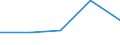 CN 72145091 /Exports /Unit = Prices (Euro/ton) /Partner: Yugoslavia /Reporter: Eur27 /72145091:Other Bars and Rods of Iron or Non-alloy Steel, not Further Worked Than Hot-rolled, Hot-drawn or Hot-extruded, Containing by Weight >= 0.25% and < 0.6% of Carbon, of Rectangular or Other (Excl. Square) Cross-section, Whose Longest Cross-section is >= 80 mm 'ecsc' (Excl. Those of Free-cutting Steel)