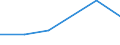 CN 72145091 /Exports /Unit = Prices (Euro/ton) /Partner: Senegal /Reporter: Eur27 /72145091:Other Bars and Rods of Iron or Non-alloy Steel, not Further Worked Than Hot-rolled, Hot-drawn or Hot-extruded, Containing by Weight >= 0.25% and < 0.6% of Carbon, of Rectangular or Other (Excl. Square) Cross-section, Whose Longest Cross-section is >= 80 mm 'ecsc' (Excl. Those of Free-cutting Steel)